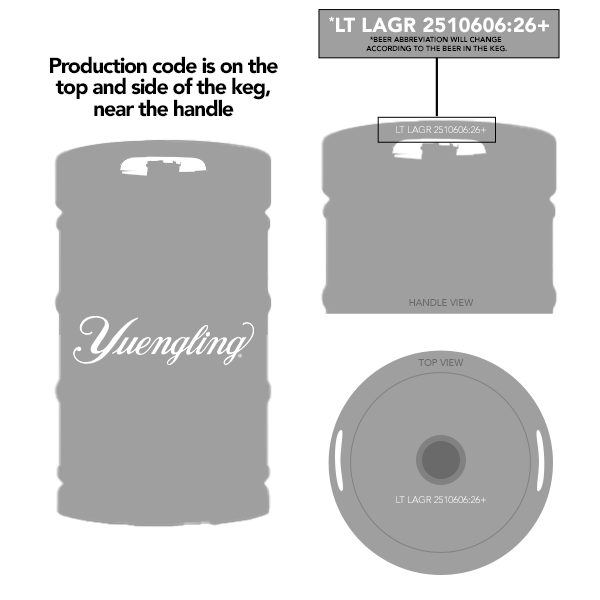 Production Code Example