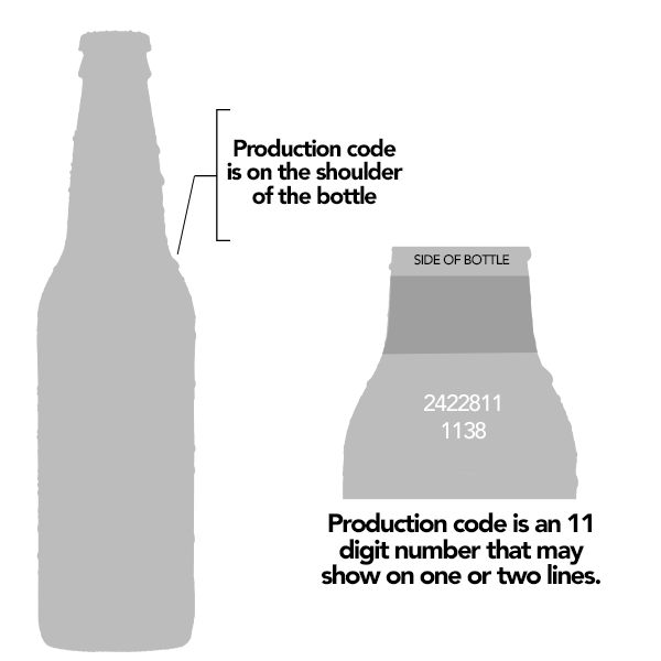 Production Code Example